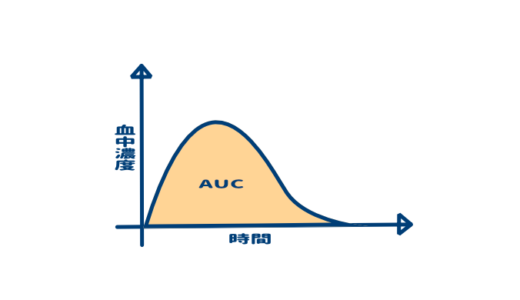 AUC（血中濃度時間曲線下面積）のイラスト